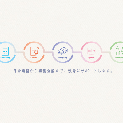 アムノスコンサルティング 様